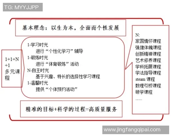 以训练为核心推动全面发展探索创新模式提升综合素质的有效路径