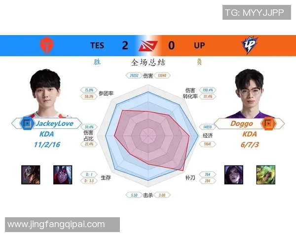 王者荣耀最新战队排名揭晓TES稳居榜首引发热议