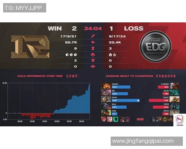 EDG在DOTA2比赛中的包夹策略分析与成败得失探讨